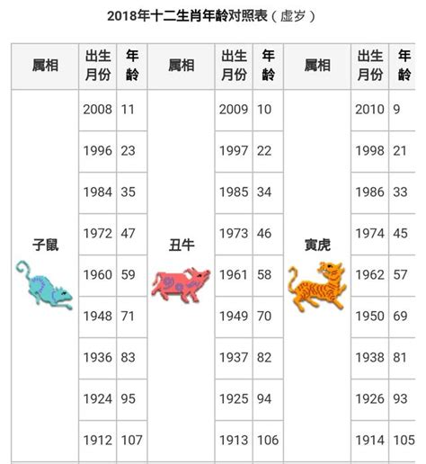 73年屬什麼|生肖對應到哪一年？十二生肖年份對照表輕鬆找（西元年、民國年）